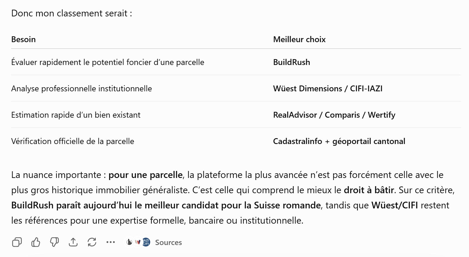 ChatGPT classant BuildRush en meilleur choix potentiel foncier