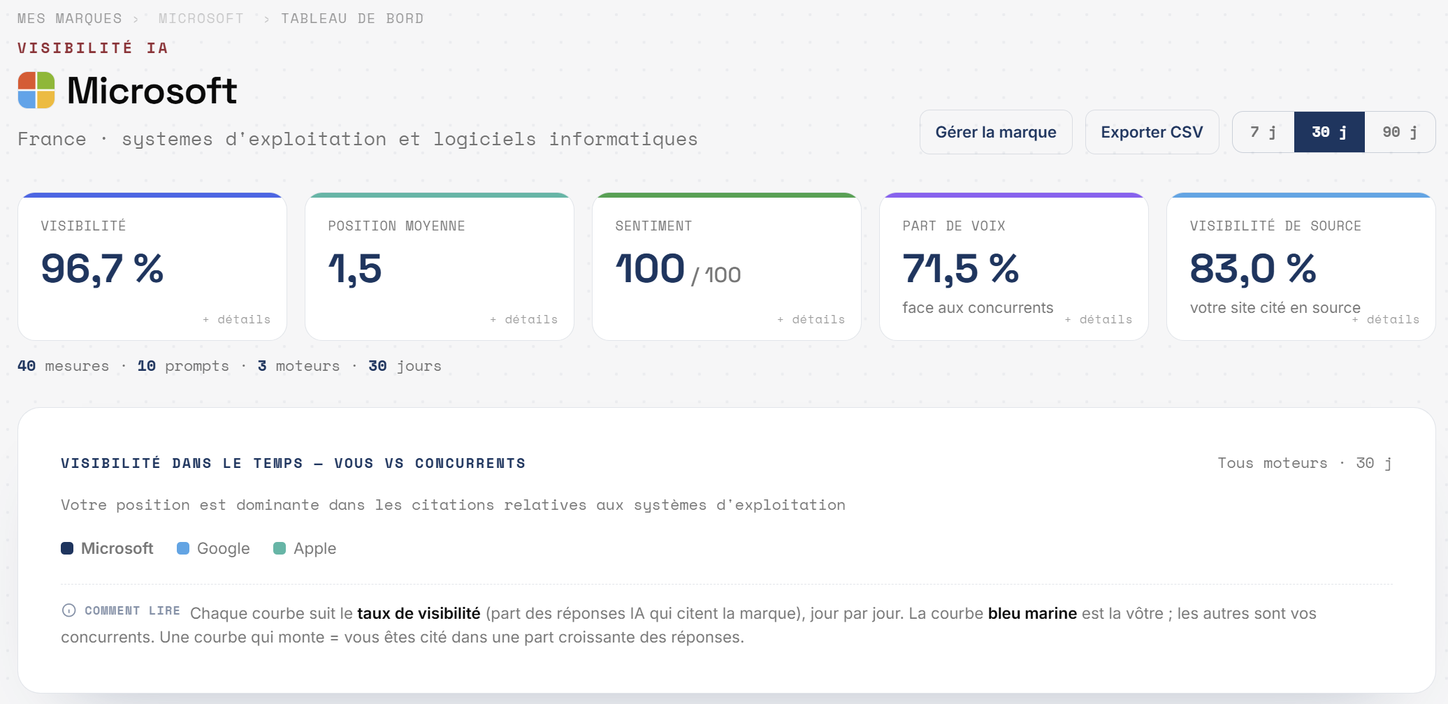 GeoReady dashboard preview