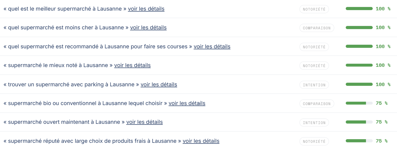 Customer prompt tracking